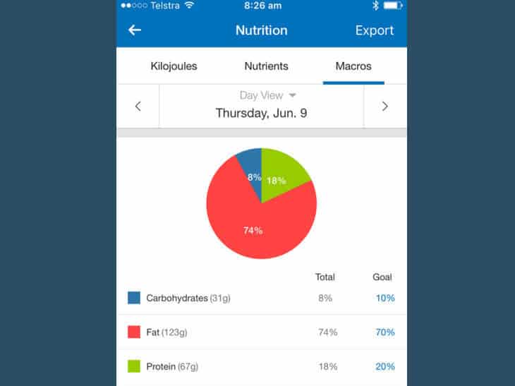 Try The Myfitnesspal App To Easily Track Ketogenic Diet Macros