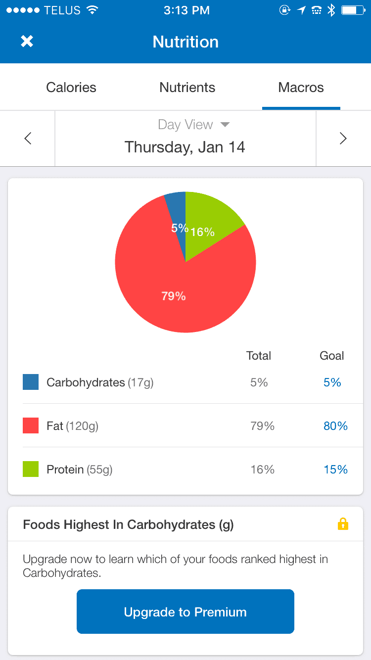 Try The Myfitnesspal App To Easily Track Ketogenic Diet Macros