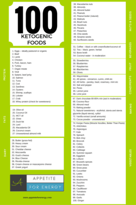 List of 100 keto foods 1 to 100
