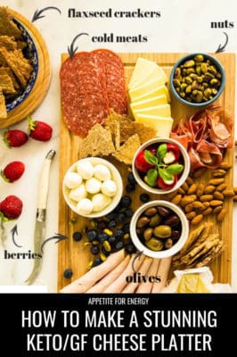 Low-Carb Antipasto Platter with cheese, olives, deli meats, nuts, berries