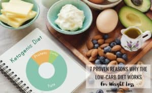 Ketogenic Diet notebook, avocado, butter, nuts, cream, eggs