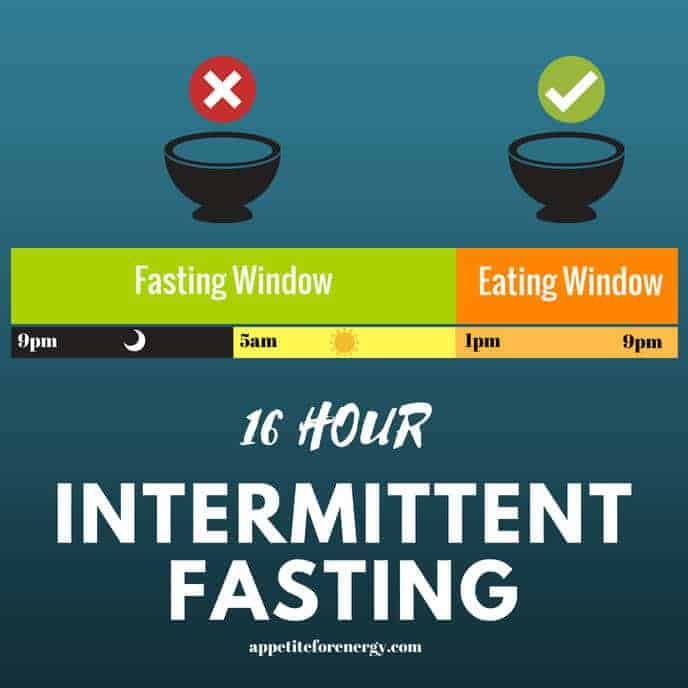 Intermittent Fasting Infographic showing the 8 hour eating window and the 16 hour fasting window