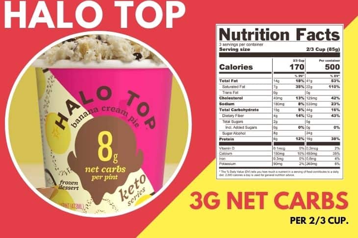 Halo Top Ice-cream pint and nutrition panel
